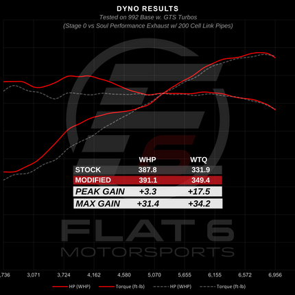 Soul Performance Products Non-Valved Cat-Back Exhaust for Porsche 911 Carrera /S/4/4S/GTS 992 2020+