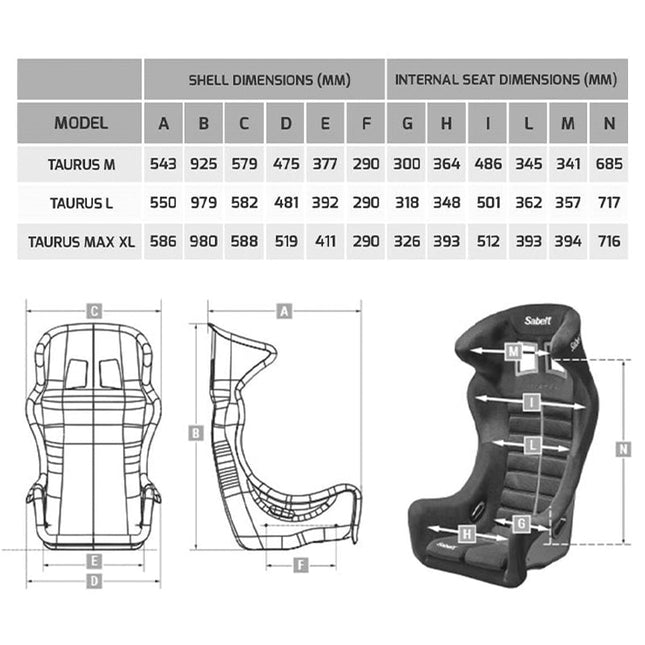 Sabelt Seat Taurus Max detail