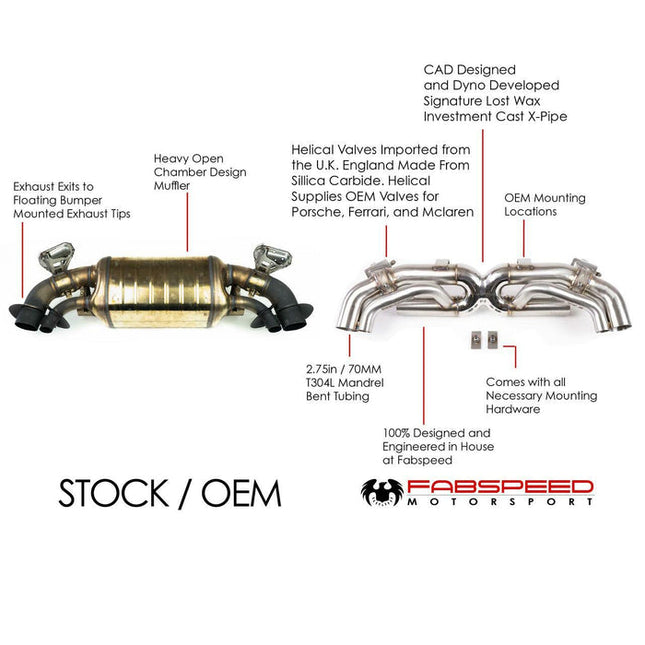 Fabspeed Cat-Back Valvetronic MaxFlo Exhaust for Porsche 911 Carrera 992.1 and 992.2 2019-2029